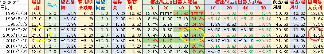 数据猫 统计