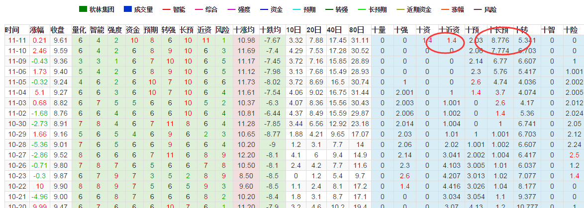 数据猫 秋林集团 600891