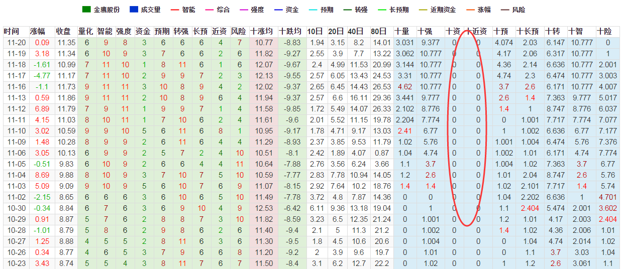 数据猫 金鹰股份 600232