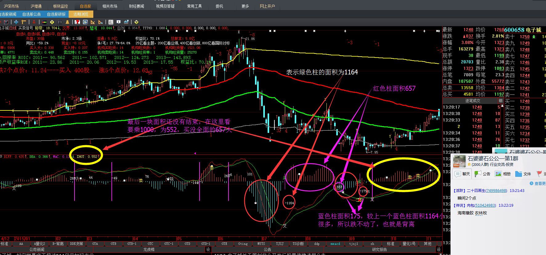 股票数据猫  MACD