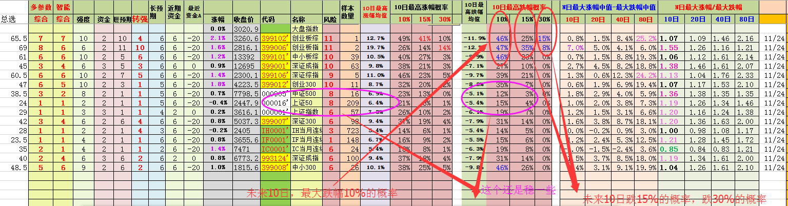 数据猫  大盘指数