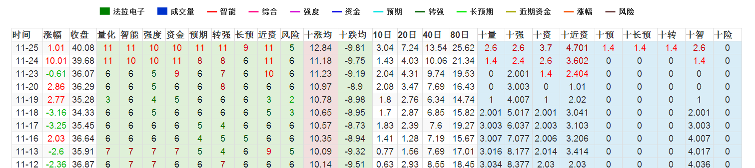 数据猫  法拉电子 600563