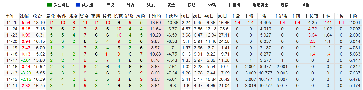 股票数据猫 兴业科技 002674