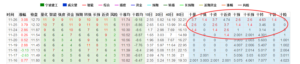 数据猫  荣安地产