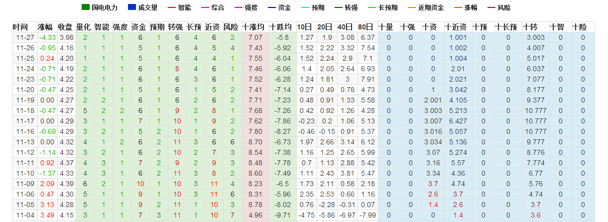 数据猫  国电电力 600795