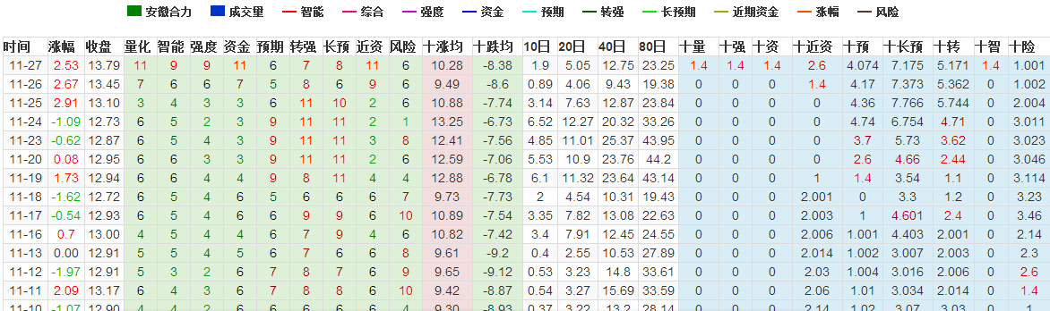 股票数据猫 数据猫 安徽合力 600761