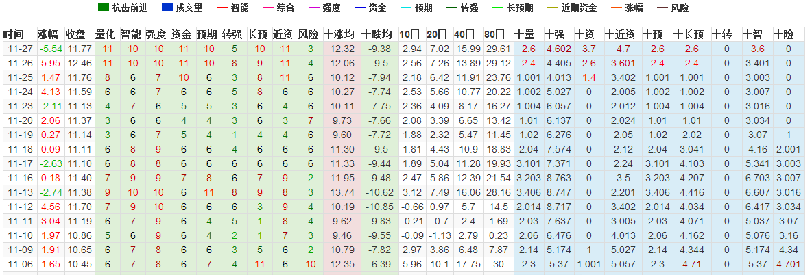 股票数据猫 数据猫 量化数据  前进齿轮 601177