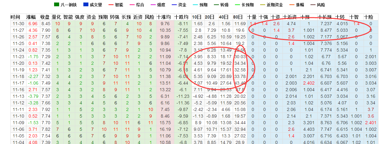 数据猫 量化数据 八一钢铁 600581