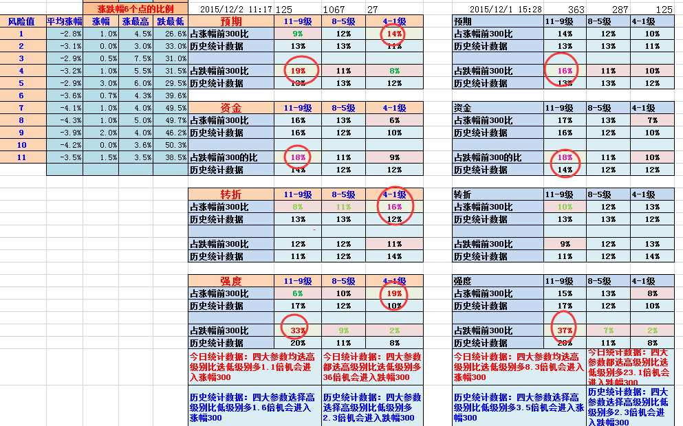 数据猫 统计图