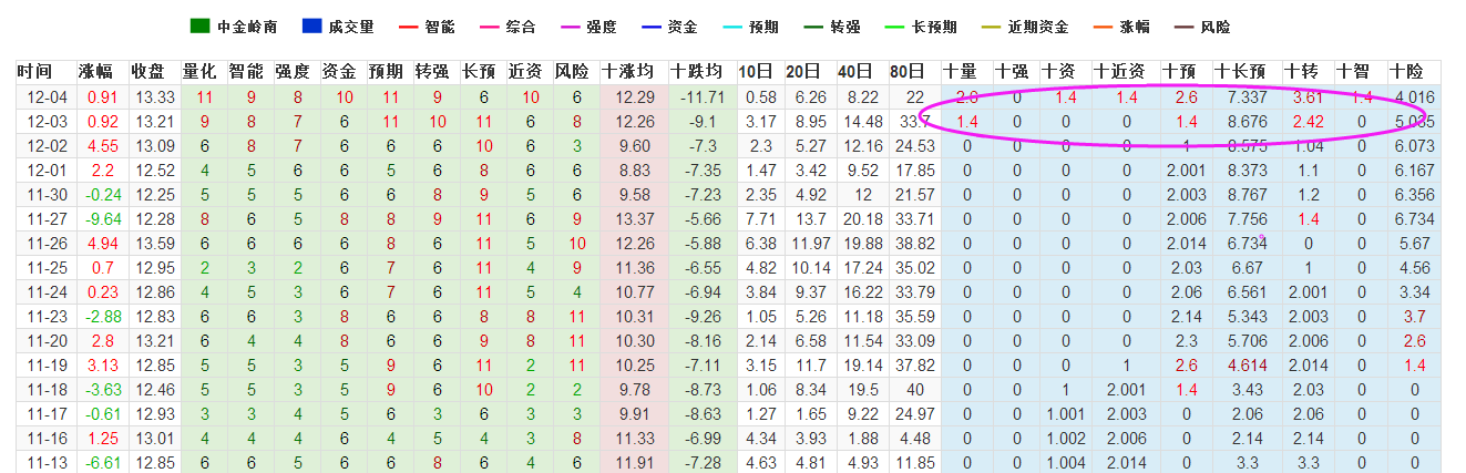 数据猫 中金岭南 000060