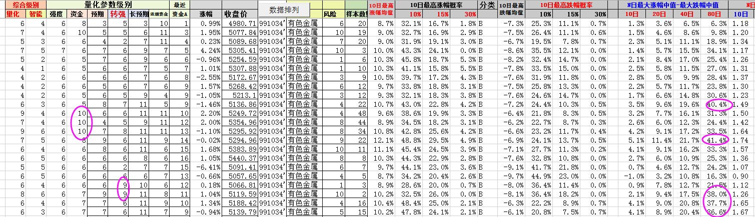 有色金属  数据猫
