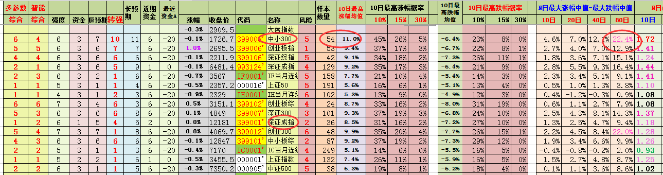 股票数据猫  数据猫  大盘指数