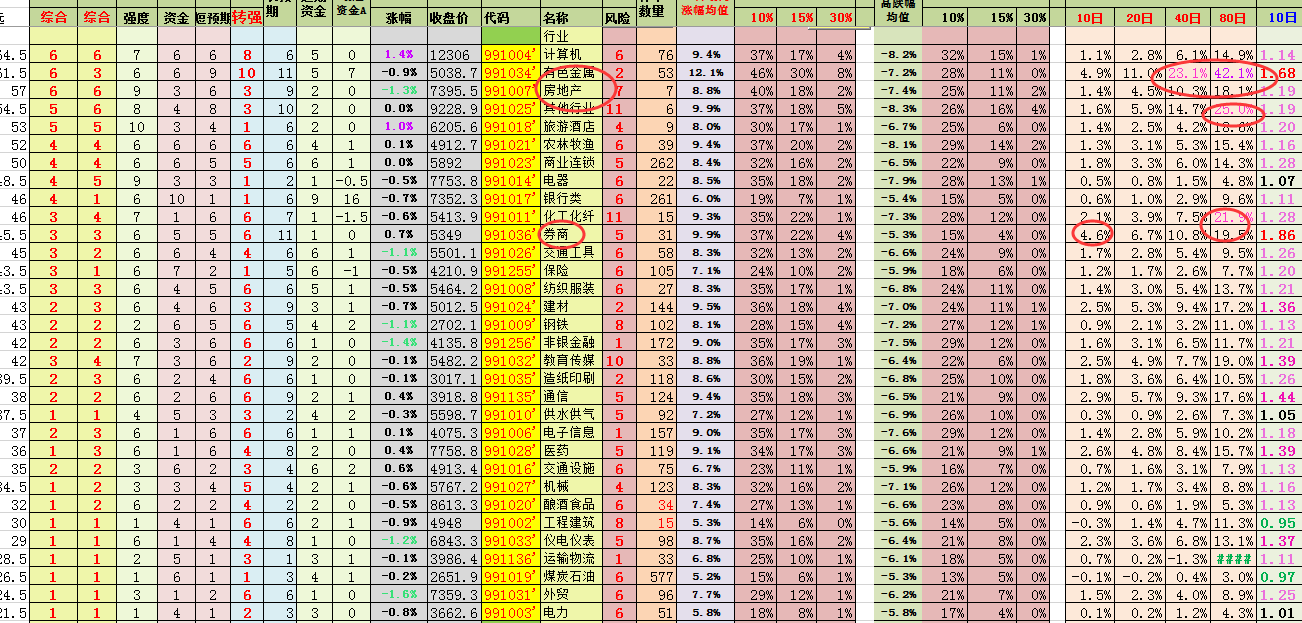 股票数据猫 数据猫  行业