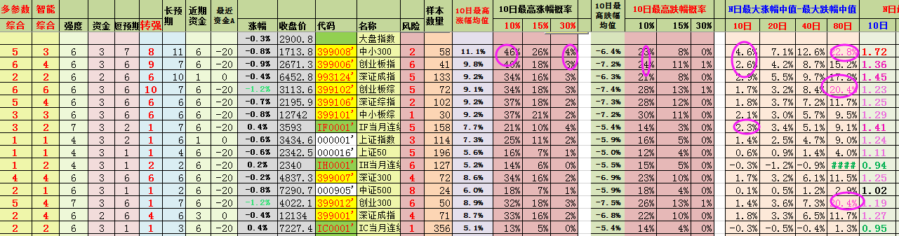 股票数据猫  数据猫