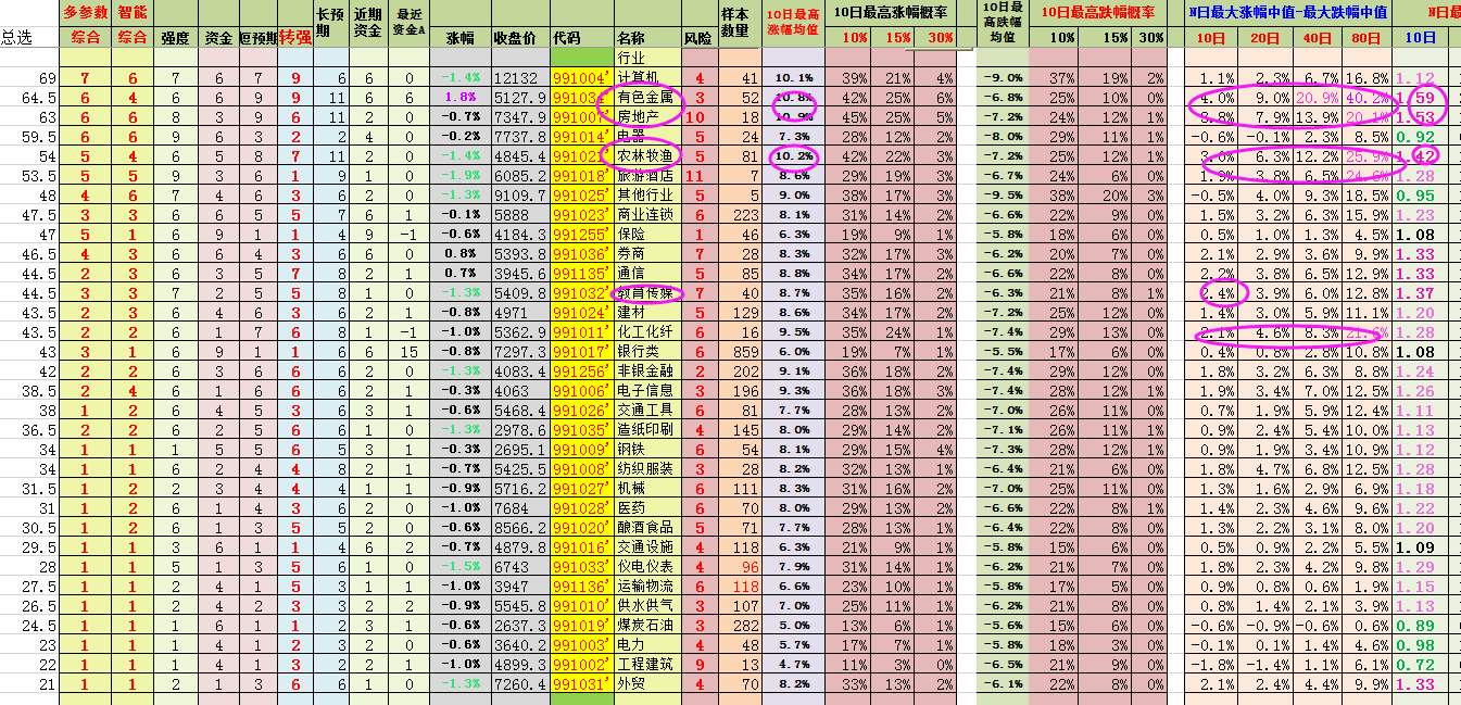 股票数据猫  量化数据