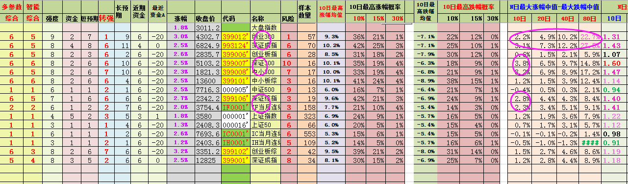 数据猫 量化数据  大盘指数