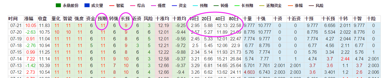 股票数据猫网 www.gpdatacat.com