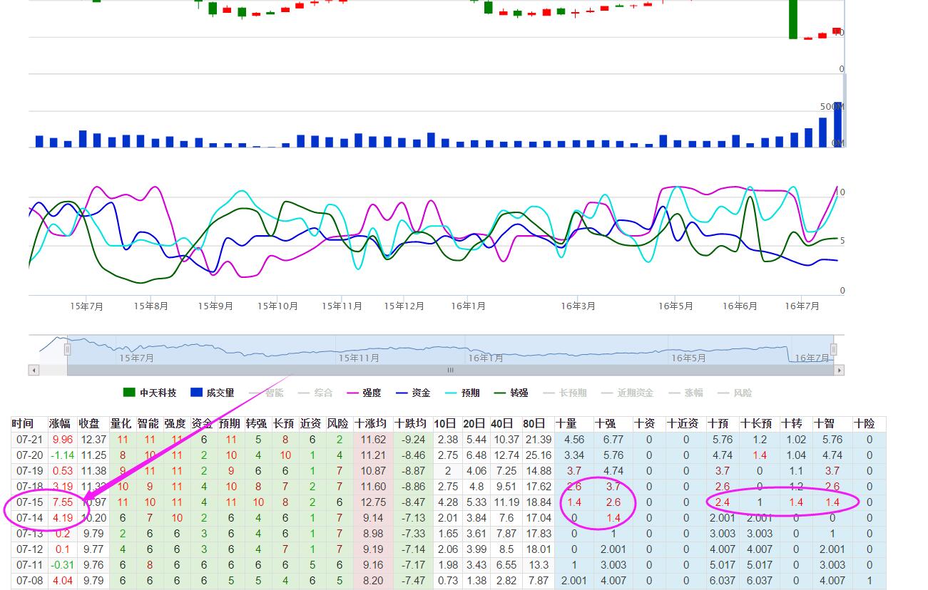 股票数据猫 www.gpdatacat.com