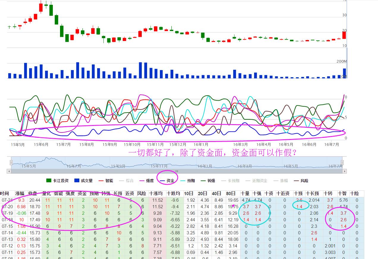 股票数据猫 www.gpdatacat.com